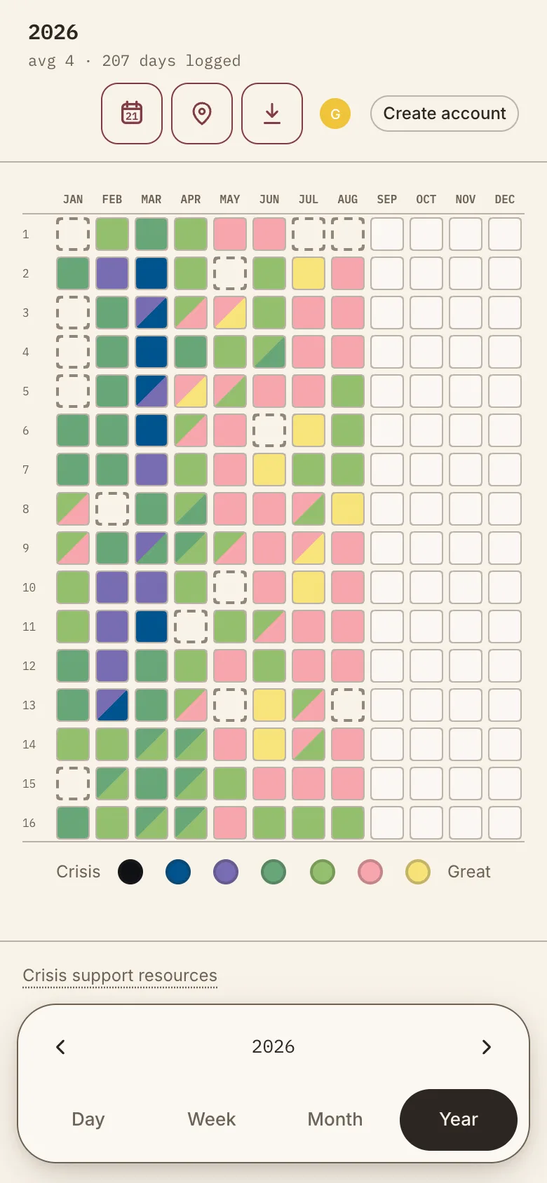 The year view: twelve months of example entries as one grid, each day a coloured square, with a running average beside every month and 207 of 365 days logged.